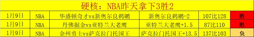 六位骑士齐,发力,轻取森林狼,博业体育平台,博业体育官方网站,博业体育登录入口,博业体育app下载