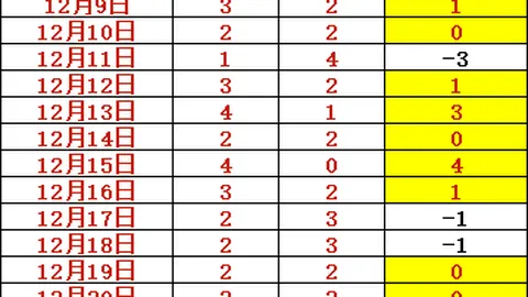 利物浦逆转胜AC米兰 3-1，范戴克首球，科纳特助力欧冠翻盘