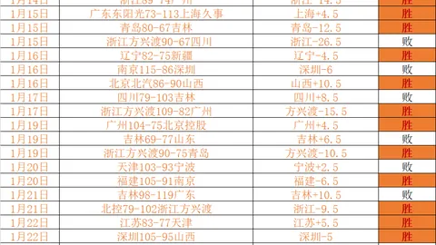 图赫尔高度赞誉斯凯利实至名归，对贝林厄姆未来前景信心满满