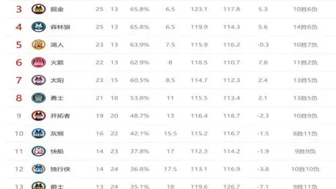 质疑亚马尔的天才质疑者：德拉富恩特的先行之举