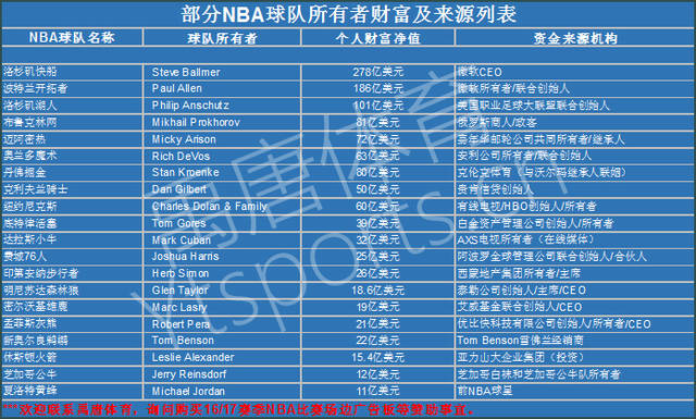 的传奇逆转